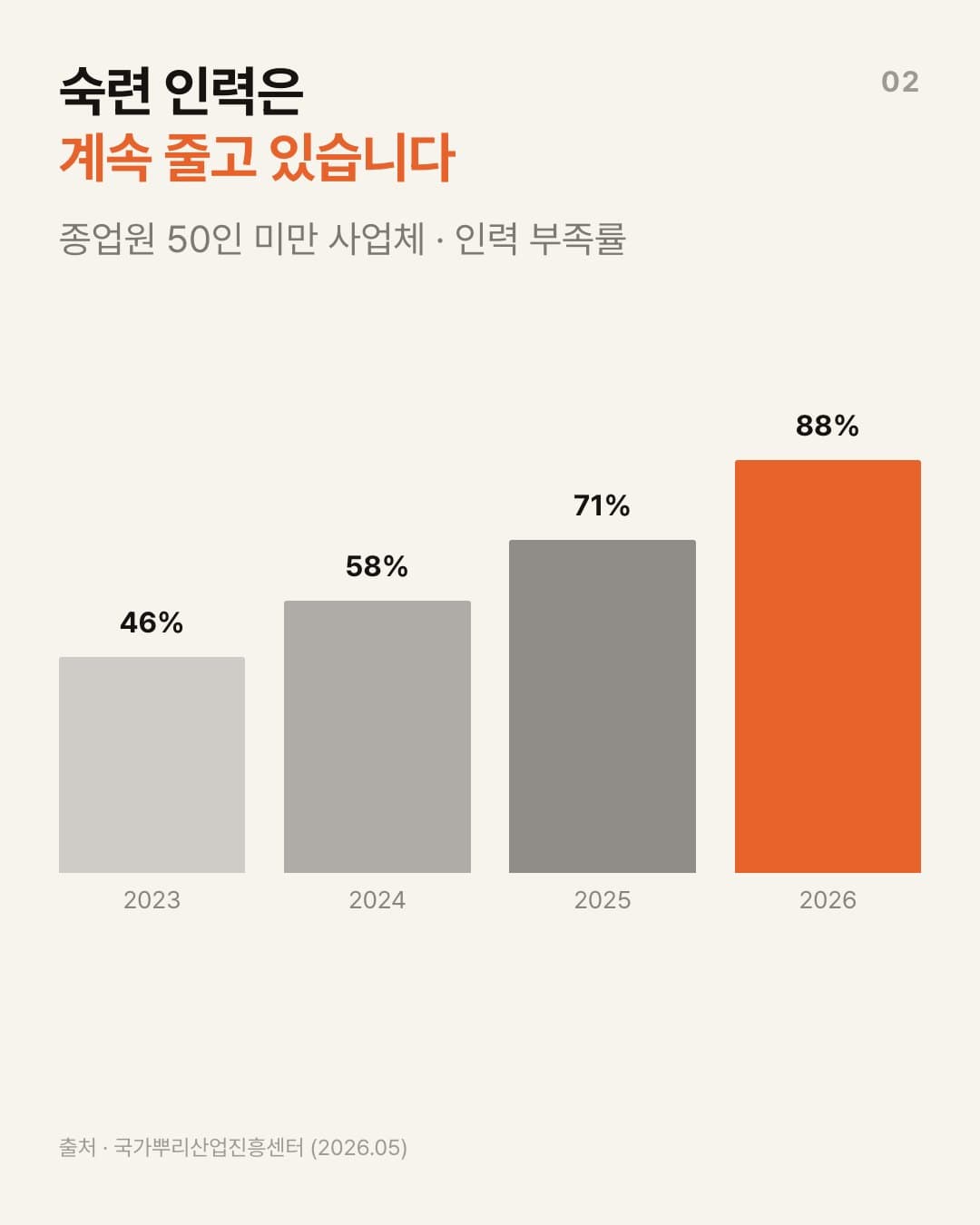 복합 표현형